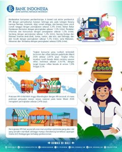 Indeks Penjualan Ritel Bali 123,8: HBKN Dorong Optimisme di Tengah Ketidakpastian Global