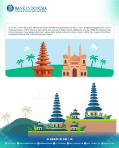 Kegiatan Usaha di Bali Tetap tumbuh di Tengah Ketidakpastian Geopolitik Global